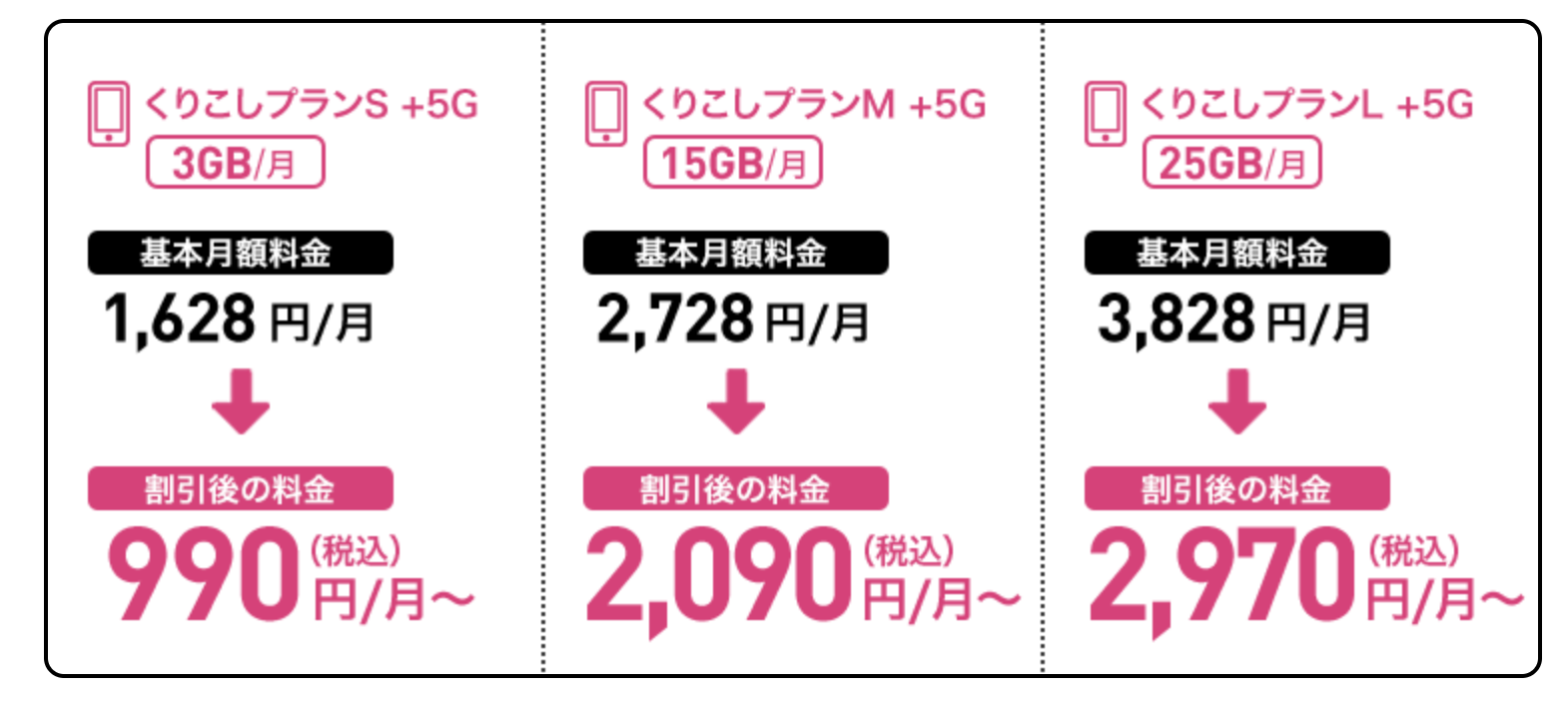 UQモバイルの自宅セット割適用料金