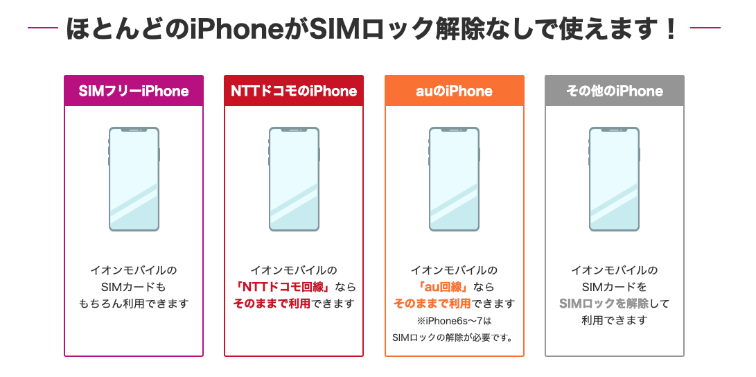 イオンモバイルで使えるiPhone