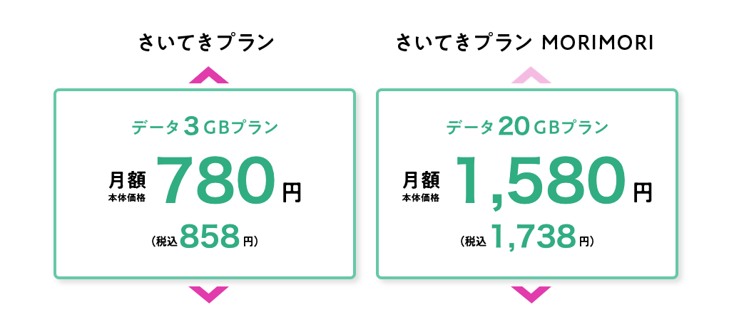 イオンモバイルのデータプラン