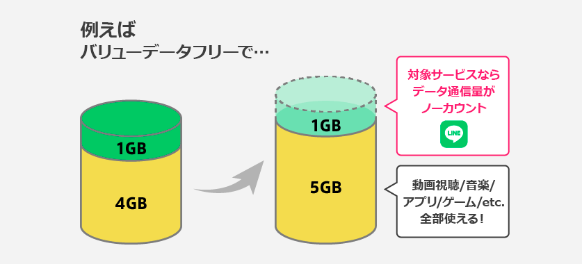 バリューデータフリーのイメージ